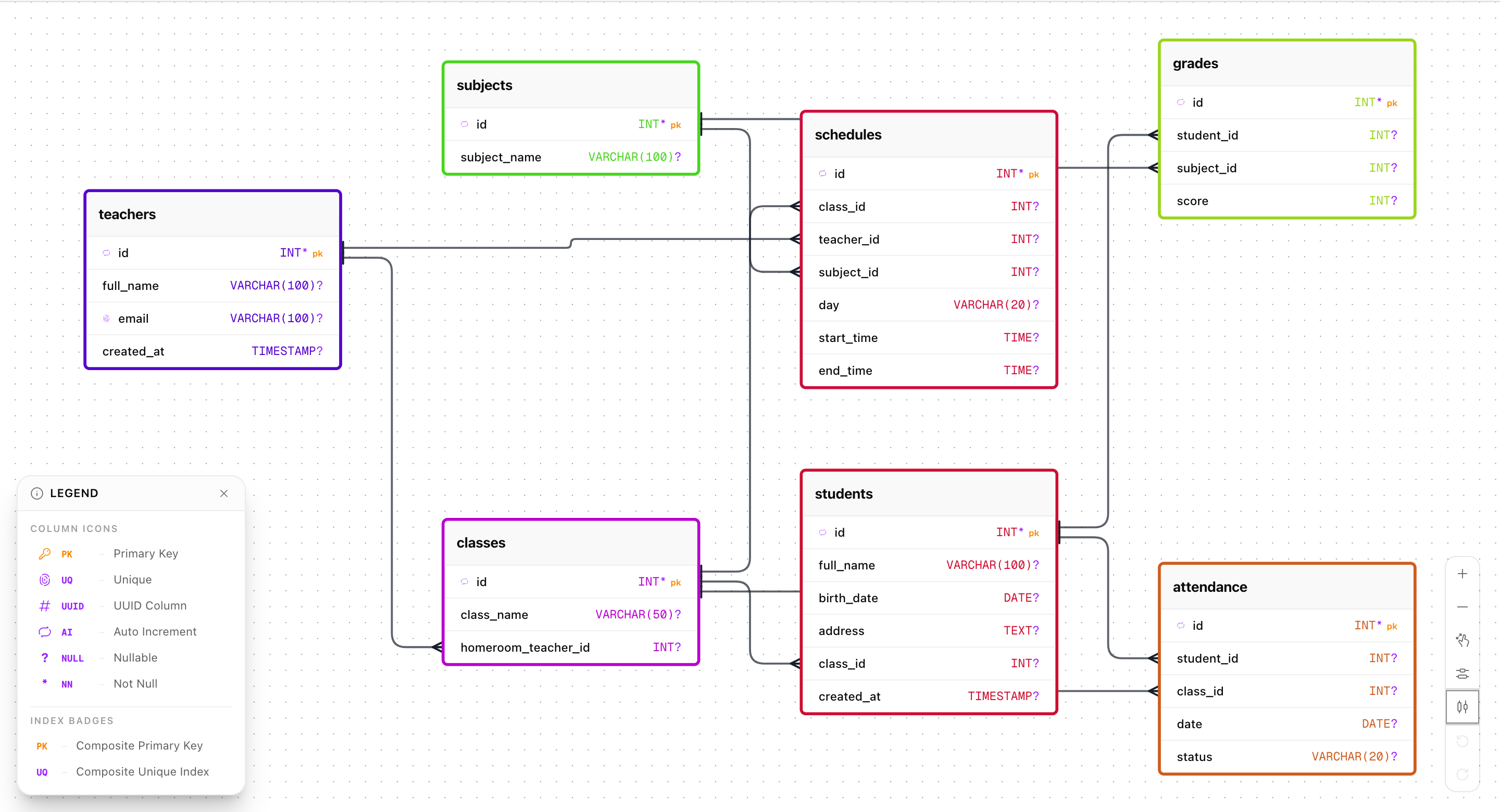 Share Read-Only Preview — DesignSQL database schema design feature